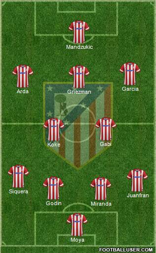 Atlético Madrid B Formation 2014