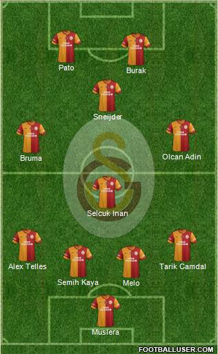 Galatasaray SK Formation 2014