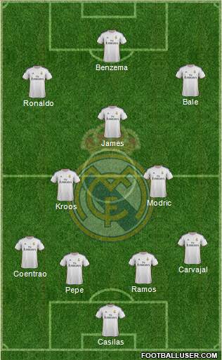Real Madrid C.F. Formation 2014