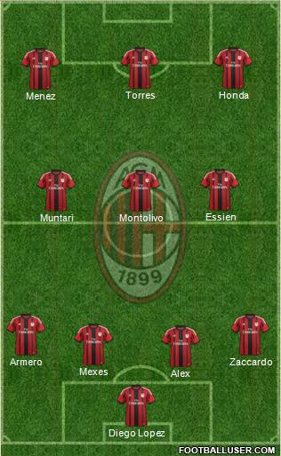 A.C. Milan Formation 2014