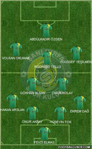 Sanliurfaspor Formation 2014