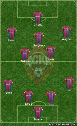 CSKA Moscow Formation 2014