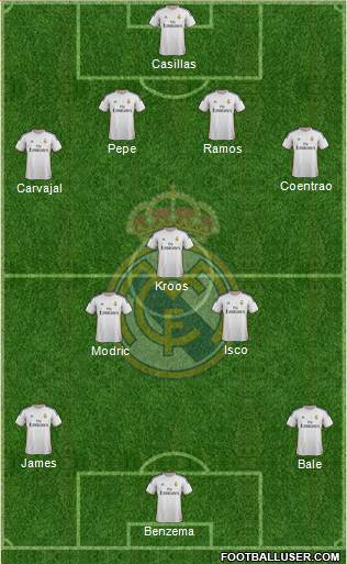 Real Madrid C.F. Formation 2014