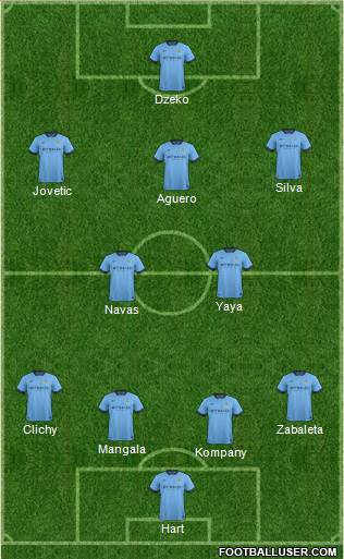 Manchester City Formation 2014