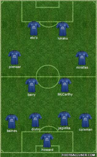 Everton Formation 2014
