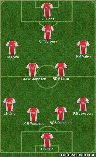 Portland Timbers Formation 2014