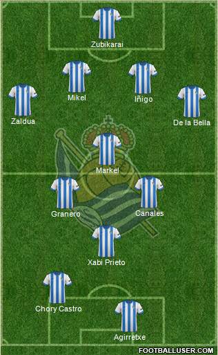 Real Sociedad S.A.D. Formation 2014