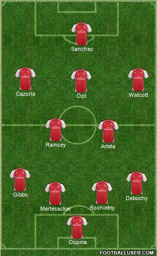Arsenal Formation 2014