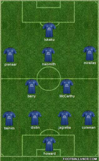 Everton Formation 2014
