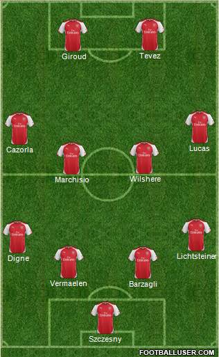 Arsenal Formation 2014