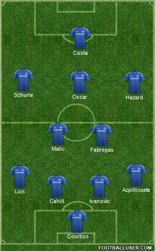 Chelsea Formation 2014