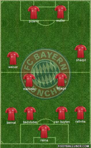 FC Bayern München Formation 2014
