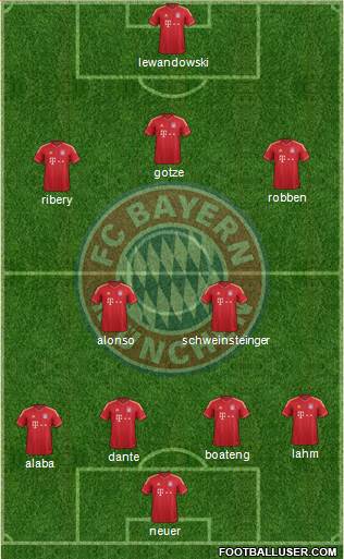 FC Bayern München Formation 2014