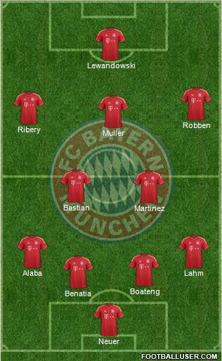 FC Bayern München Formation 2014
