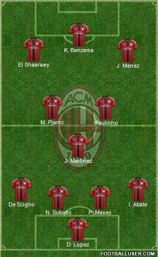 A.C. Milan Formation 2014