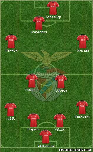 Sport Lisboa e Benfica - SAD Formation 2014