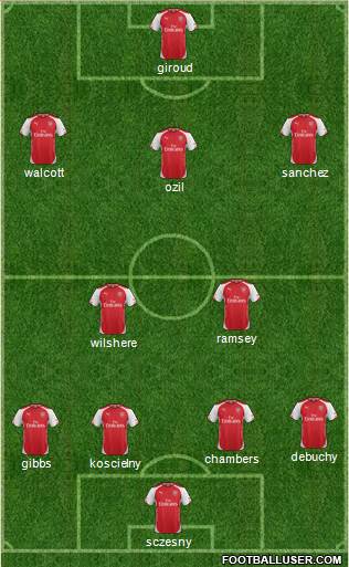 Arsenal Formation 2014