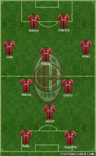 A.C. Milan Formation 2014