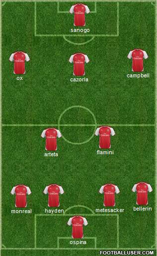 Arsenal Formation 2014