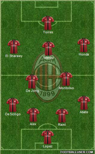 A.C. Milan Formation 2014