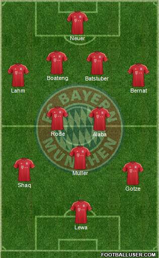 FC Bayern München Formation 2014
