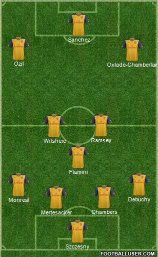 Arsenal Formation 2014