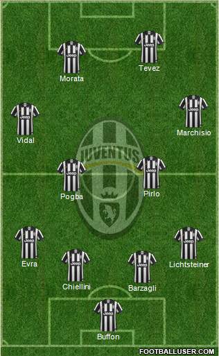 Juventus Formation 2014