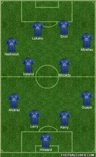 Everton Formation 2014