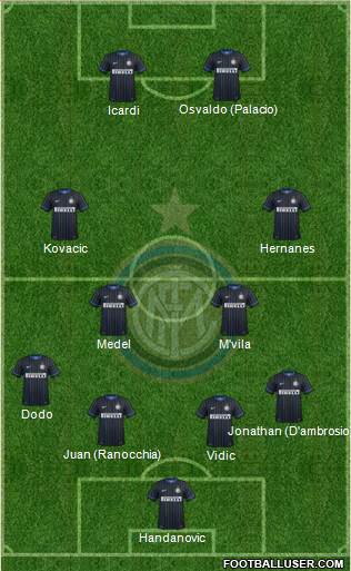 F.C. Internazionale Formation 2014