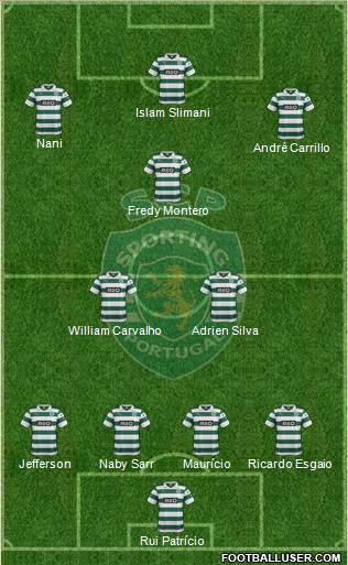 Sporting Clube de Portugal - SAD Formation 2014