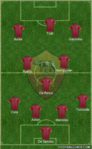 AS Roma Formation 2014