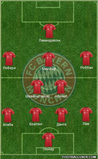 FC Bayern München Formation 2014