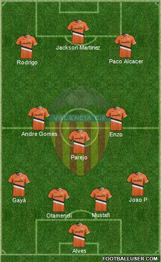 Valencia C.F., S.A.D. Formation 2014