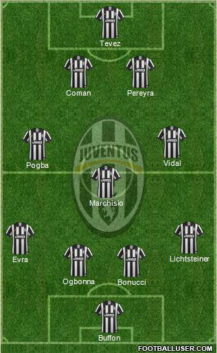 Juventus Formation 2014