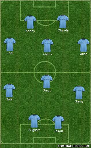 Manchester City Formation 2014