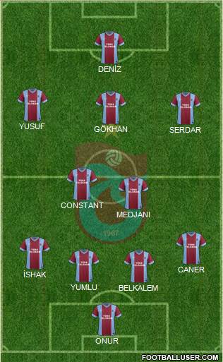 Trabzonspor Formation 2014