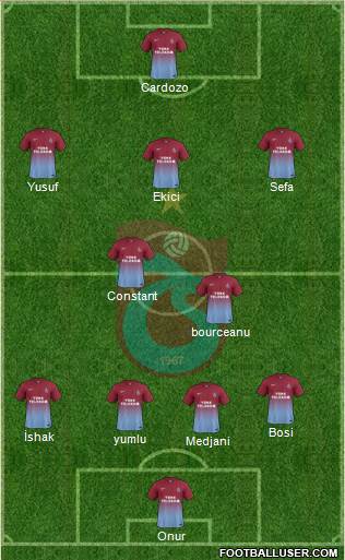 Trabzonspor Formation 2014