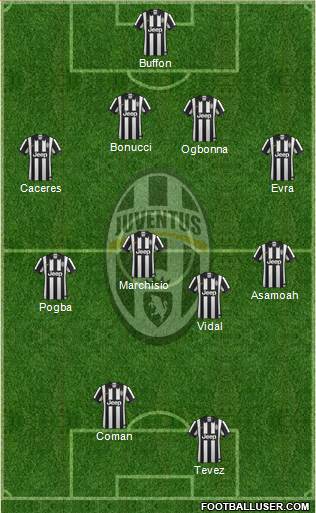 Juventus Formation 2014