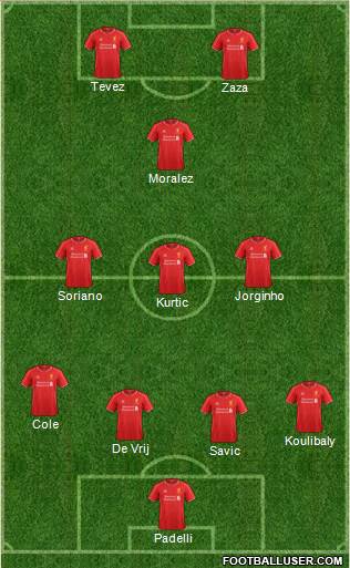 Liverpool Formation 2014