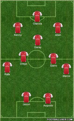 Arsenal Formation 2014