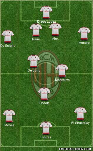 A.C. Milan Formation 2014