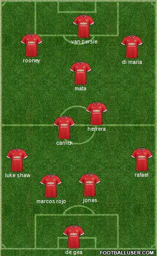 Manchester United Formation 2014