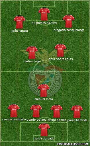 Sport Lisboa e Benfica - SAD Formation 2014