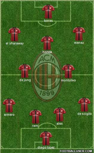 A.C. Milan Formation 2014