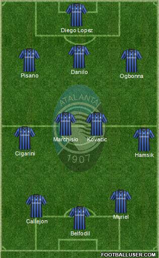 Atalanta Formation 2014