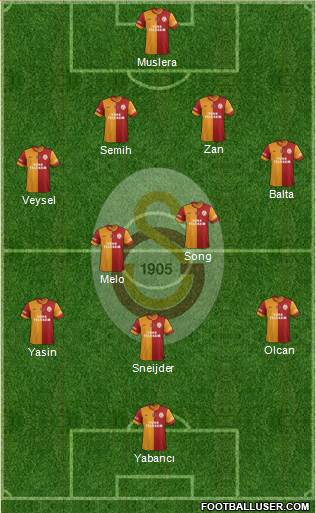 Galatasaray SK Formation 2014