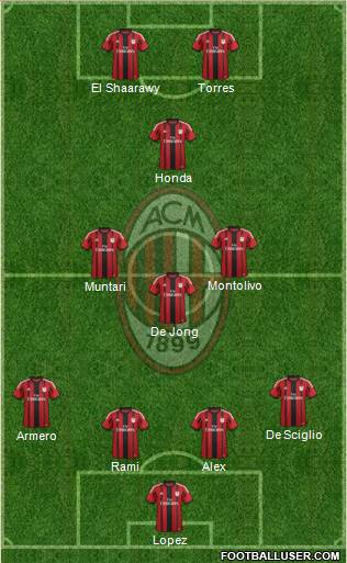 A.C. Milan Formation 2014
