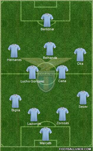 S.S. Lazio Formation 2014