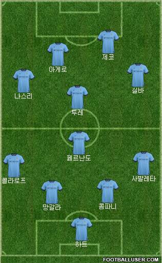 Manchester City Formation 2014