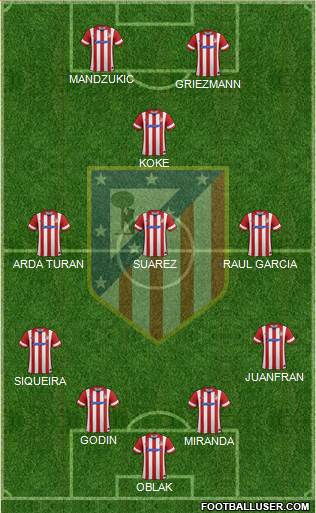 C. Atlético Madrid S.A.D. Formation 2014